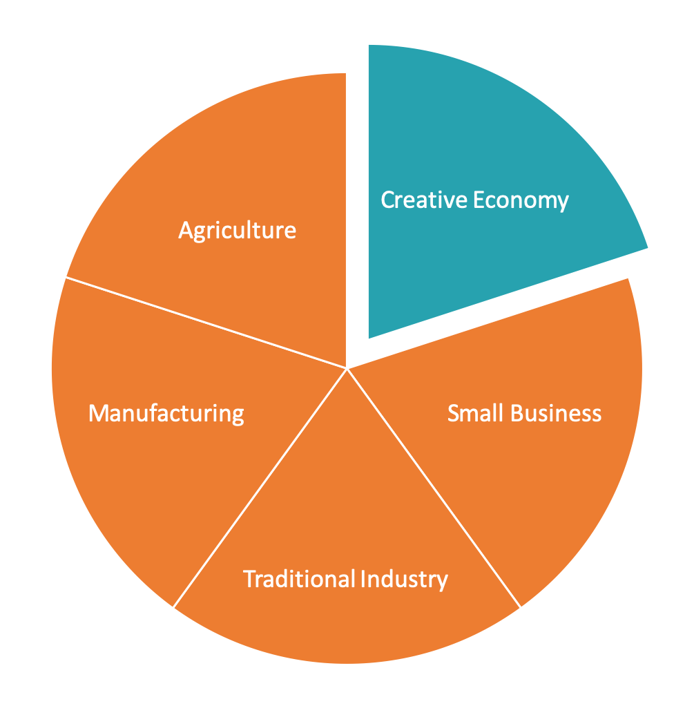pie_chart_creative_economy